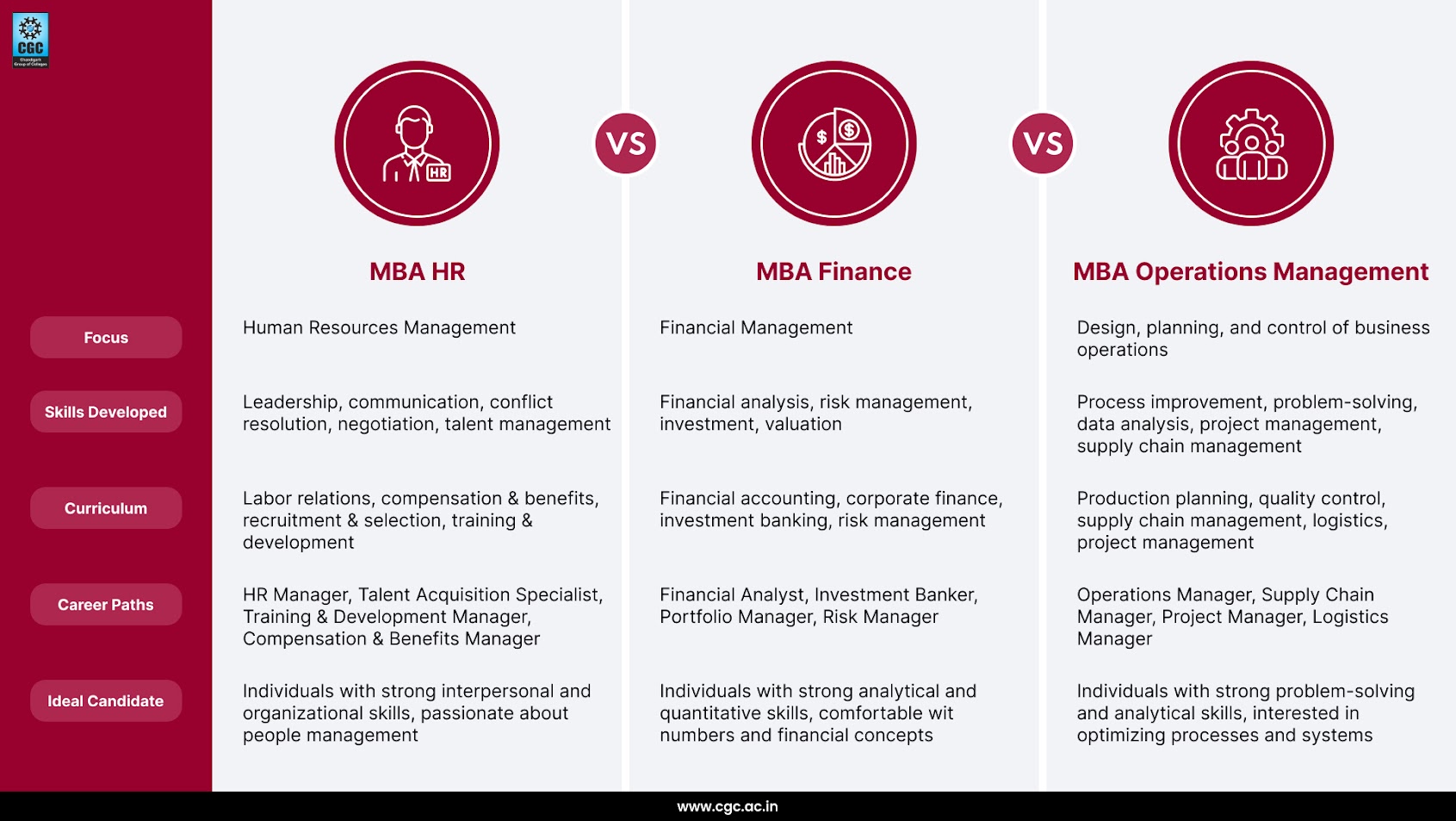 MBA HR vs MBA Finance vs MBA Operations Management